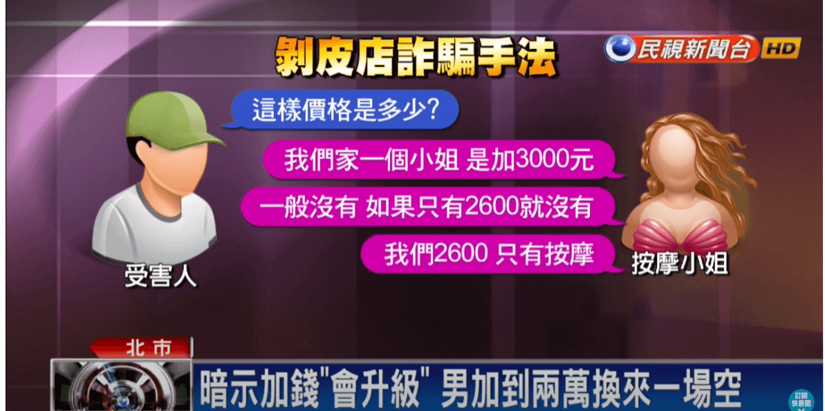 剝皮店手法 剝皮店手法